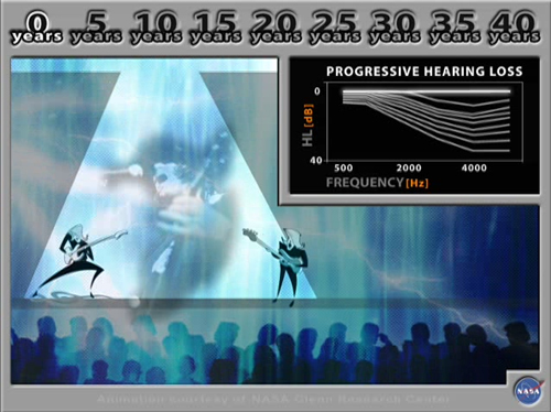 Animation Example: Hearing Loss at a Rock Concert